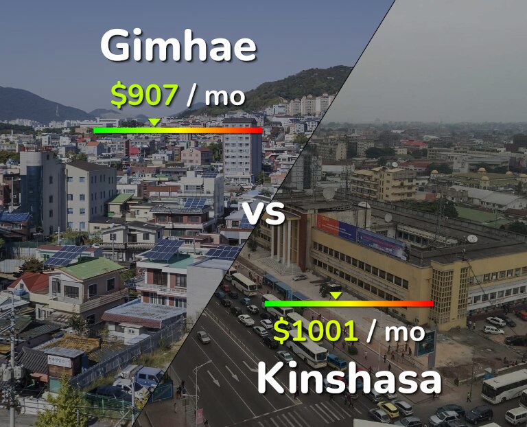 Cost of living in Gimhae vs Kinshasa infographic