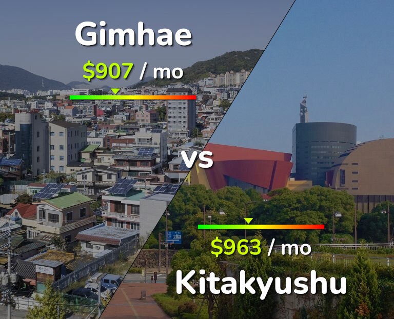Cost of living in Gimhae vs Kitakyushu infographic