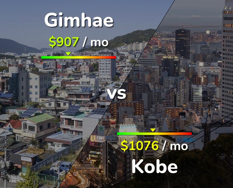 Cost of living in Gimhae vs Kobe infographic