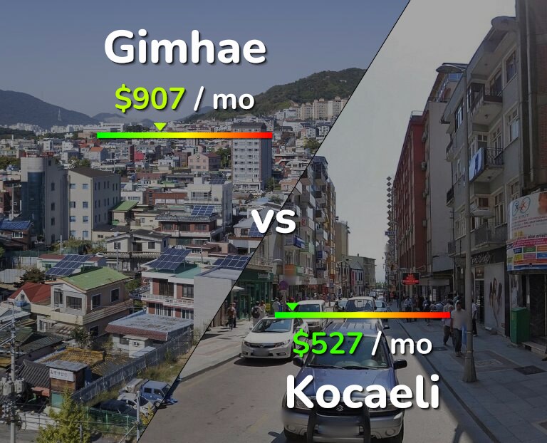 Cost of living in Gimhae vs Kocaeli infographic