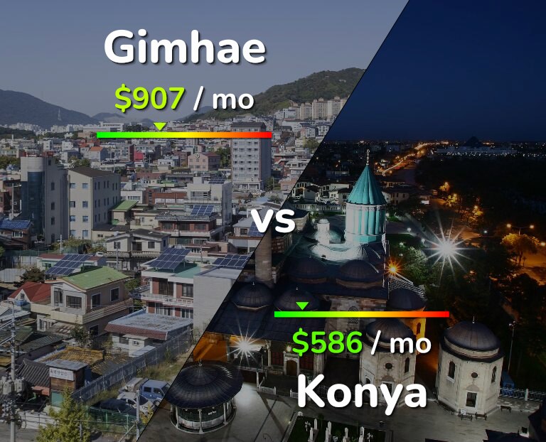 Cost of living in Gimhae vs Konya infographic