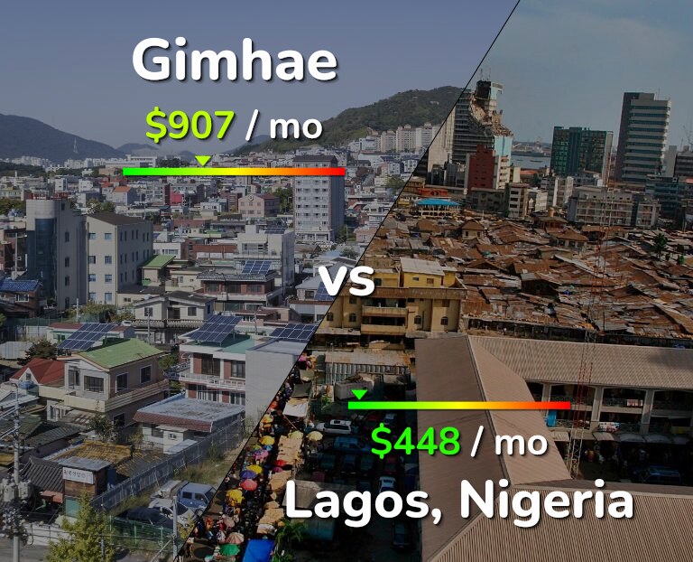 Cost of living in Gimhae vs Lagos infographic