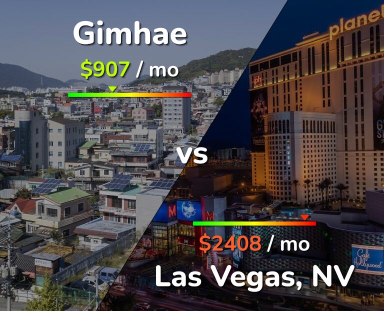 Cost of living in Gimhae vs Las Vegas infographic
