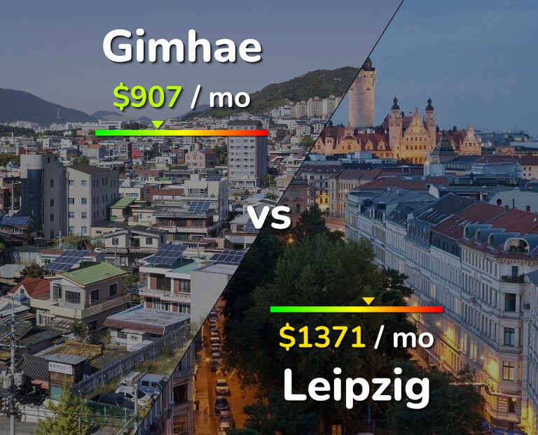 Cost of living in Gimhae vs Leipzig infographic