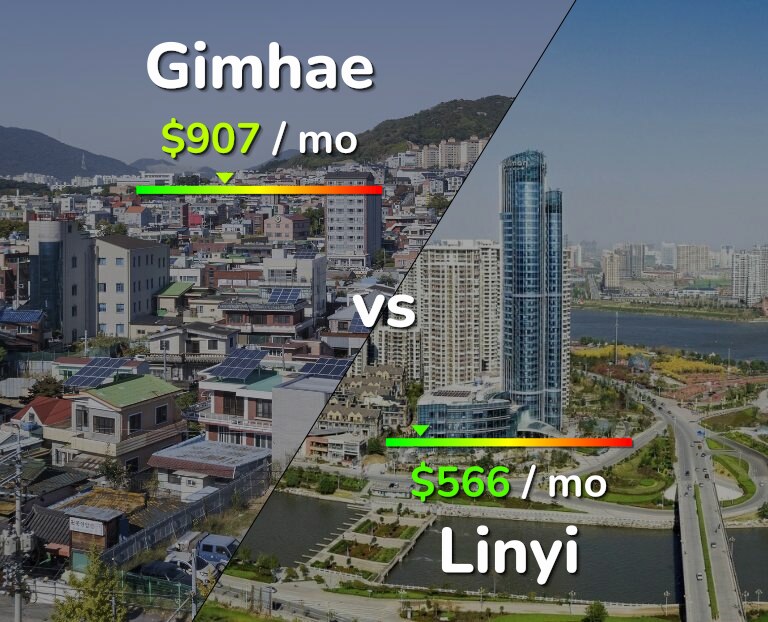 Cost of living in Gimhae vs Linyi infographic