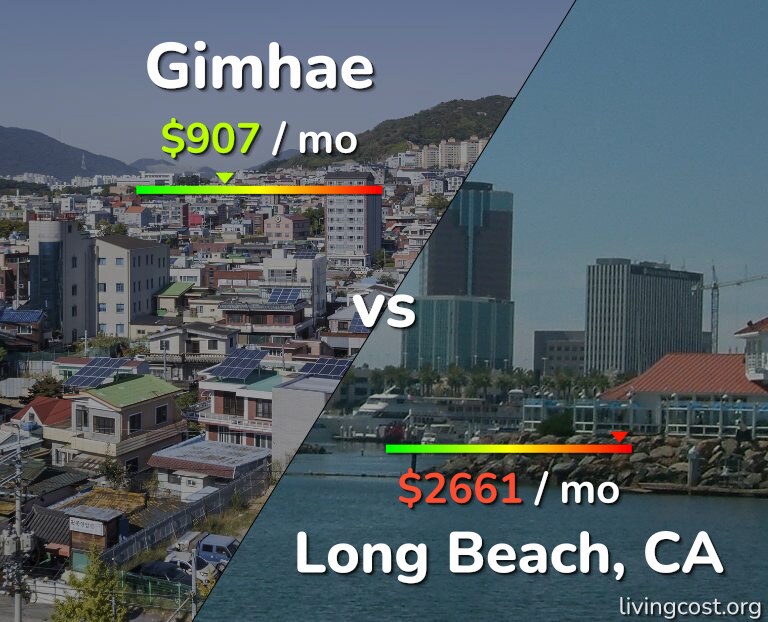 Cost of living in Gimhae vs Long Beach infographic
