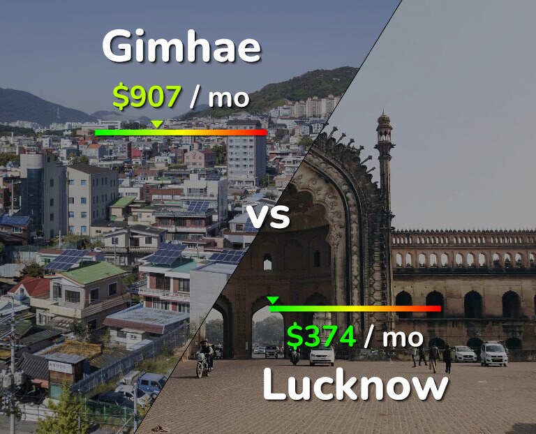 Cost of living in Gimhae vs Lucknow infographic