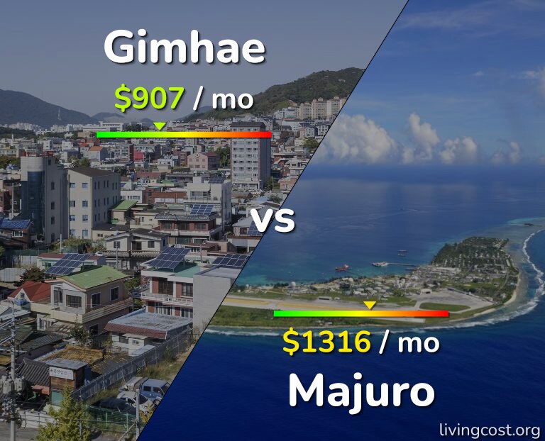 Cost of living in Gimhae vs Majuro infographic