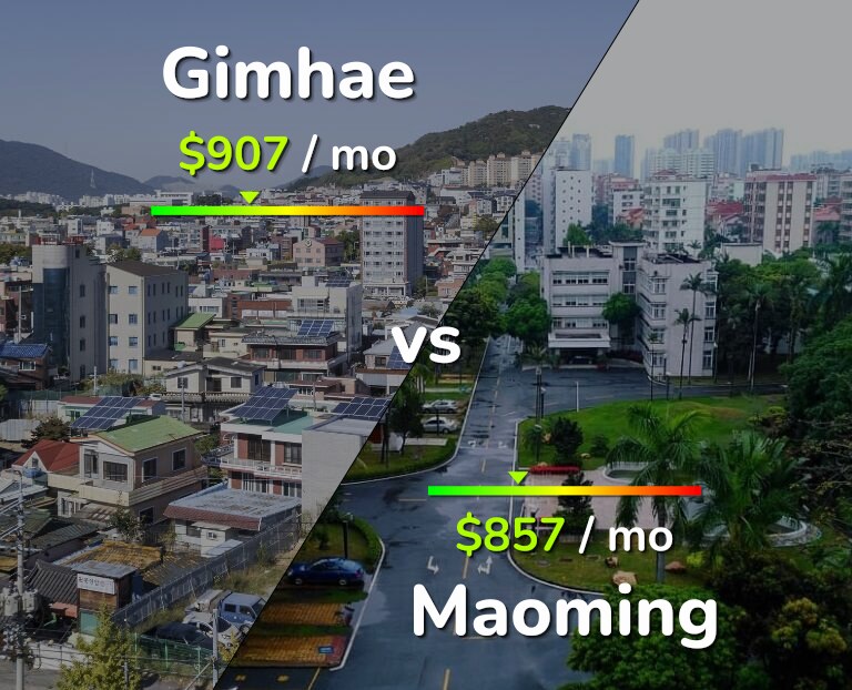Cost of living in Gimhae vs Maoming infographic