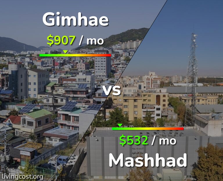 Cost of living in Gimhae vs Mashhad infographic