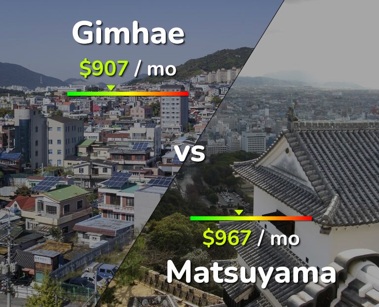 Cost of living in Gimhae vs Matsuyama infographic