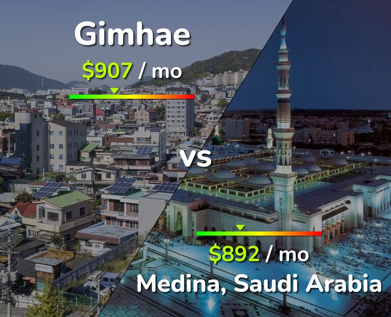 Cost of living in Gimhae vs Medina infographic