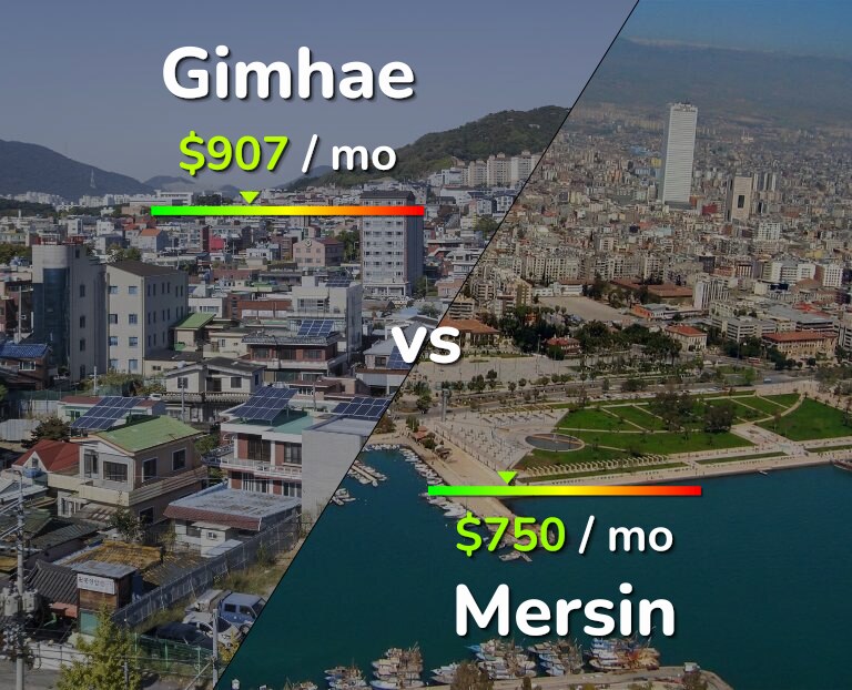 Cost of living in Gimhae vs Mersin infographic