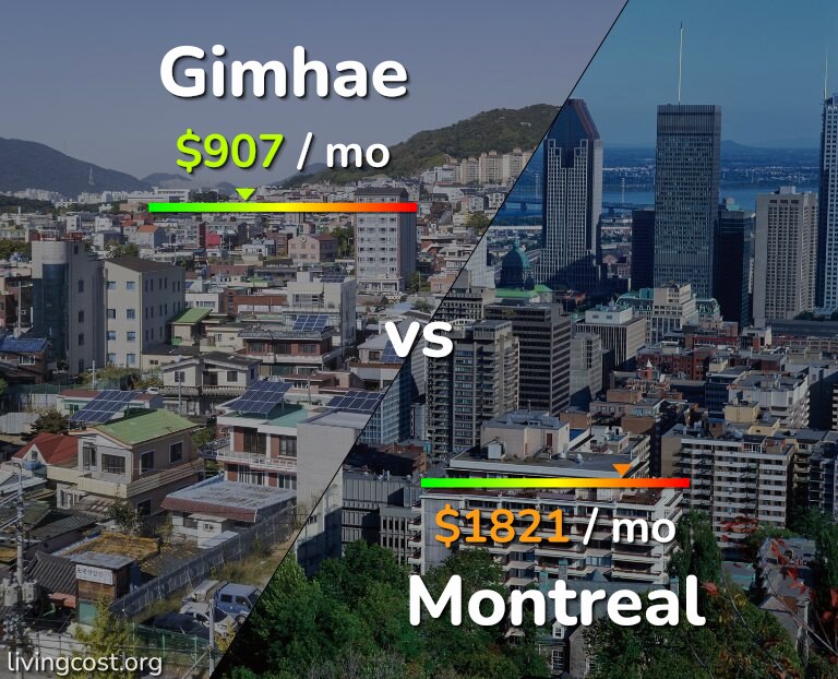Cost of living in Gimhae vs Montreal infographic