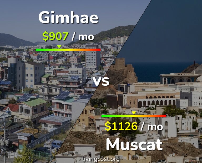 Cost of living in Gimhae vs Muscat infographic
