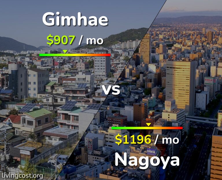 Cost of living in Gimhae vs Nagoya infographic