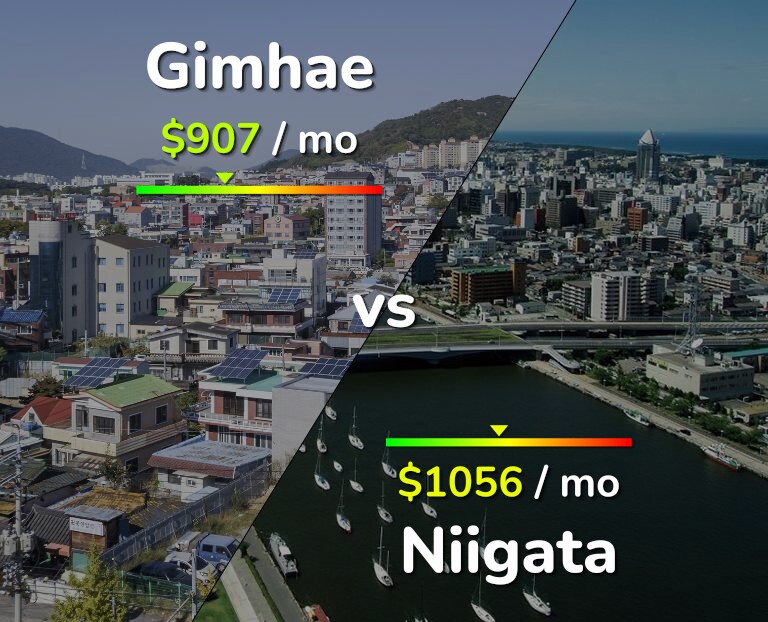 Cost of living in Gimhae vs Niigata infographic