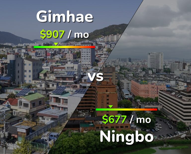 Cost of living in Gimhae vs Ningbo infographic