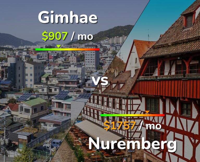 Cost of living in Gimhae vs Nuremberg infographic