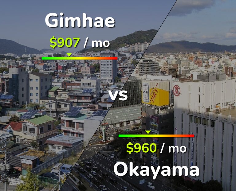 Cost of living in Gimhae vs Okayama infographic