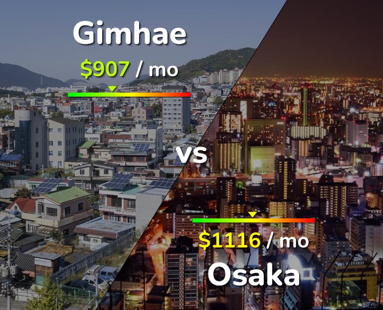 Cost of living in Gimhae vs Osaka infographic