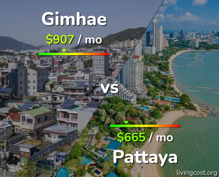 Cost of living in Gimhae vs Pattaya infographic