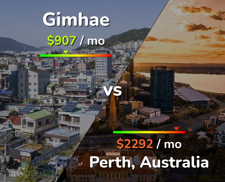 Cost of living in Gimhae vs Perth infographic