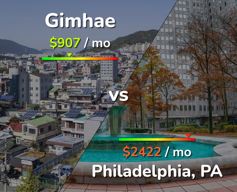 Cost of living in Gimhae vs Philadelphia infographic