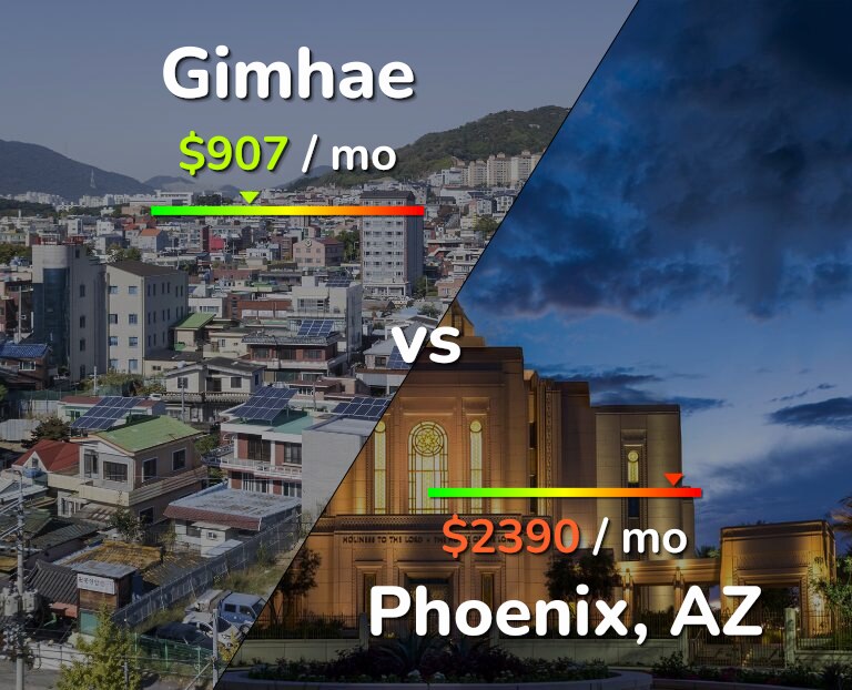 Cost of living in Gimhae vs Phoenix infographic