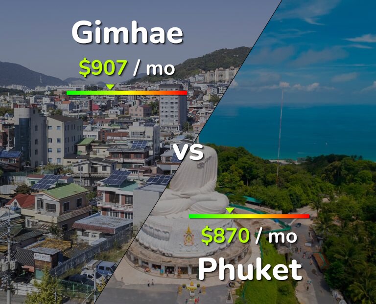 Cost of living in Gimhae vs Phuket infographic