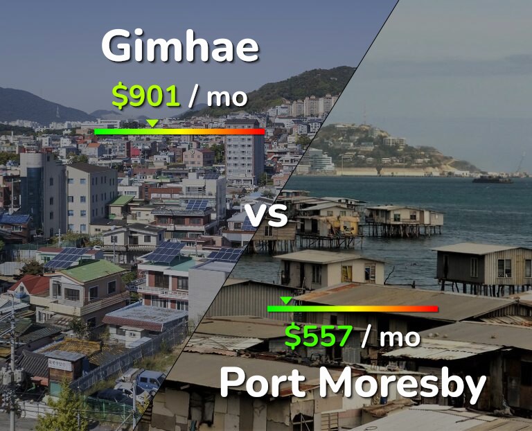 Cost of living in Gimhae vs Port Moresby infographic