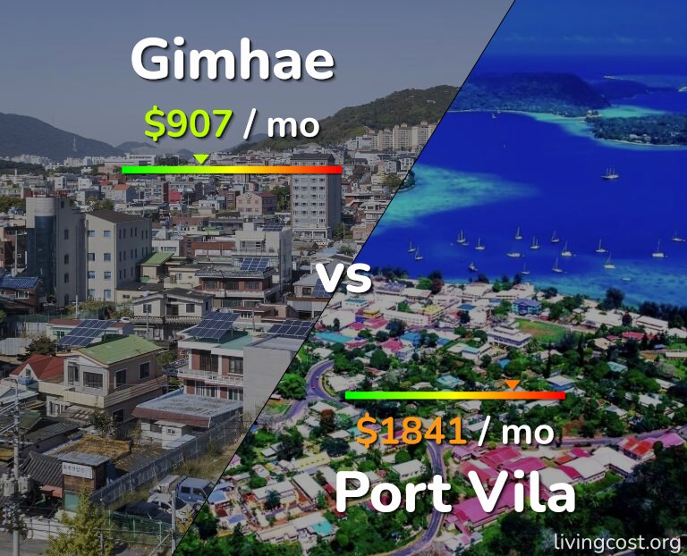 Cost of living in Gimhae vs Port Vila infographic