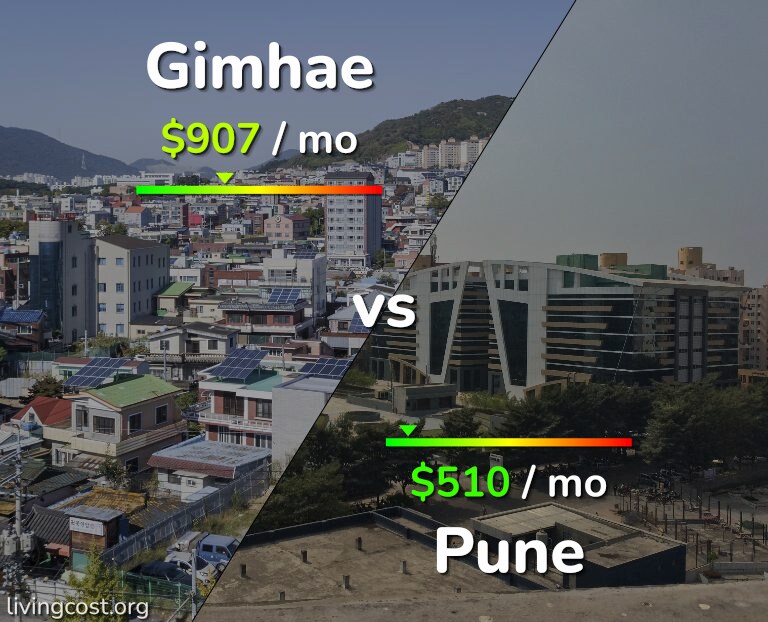 Cost of living in Gimhae vs Pune infographic