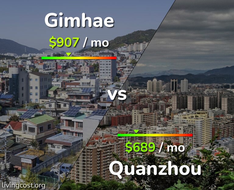 Cost of living in Gimhae vs Quanzhou infographic