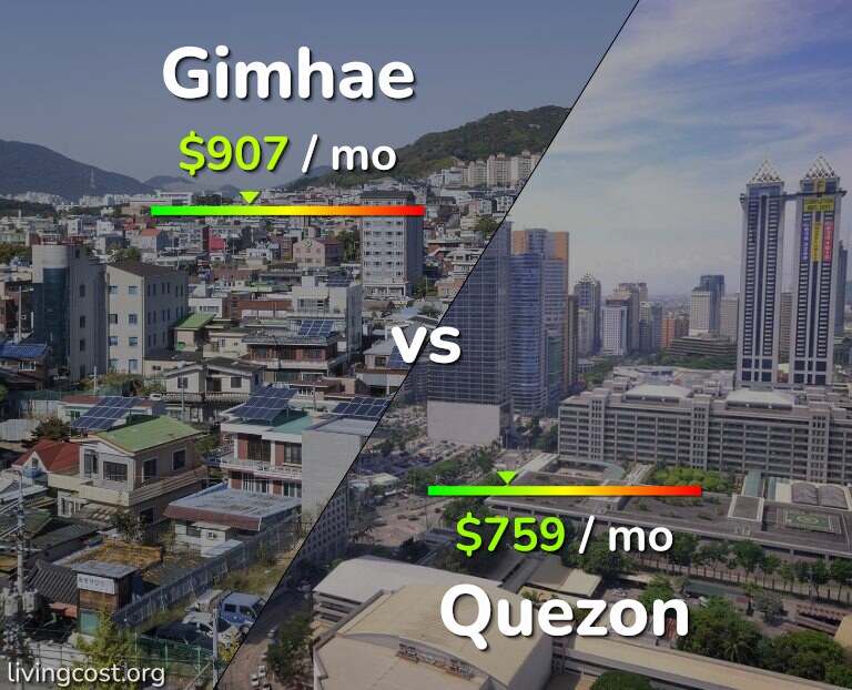Cost of living in Gimhae vs Quezon infographic