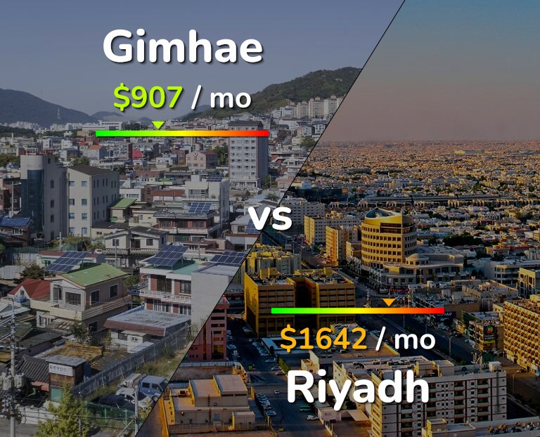 Cost of living in Gimhae vs Riyadh infographic