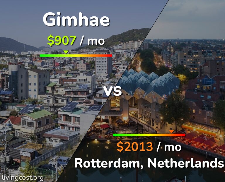 Cost of living in Gimhae vs Rotterdam infographic