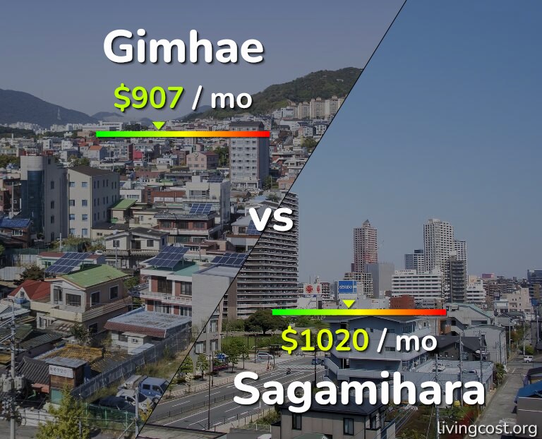 Cost of living in Gimhae vs Sagamihara infographic