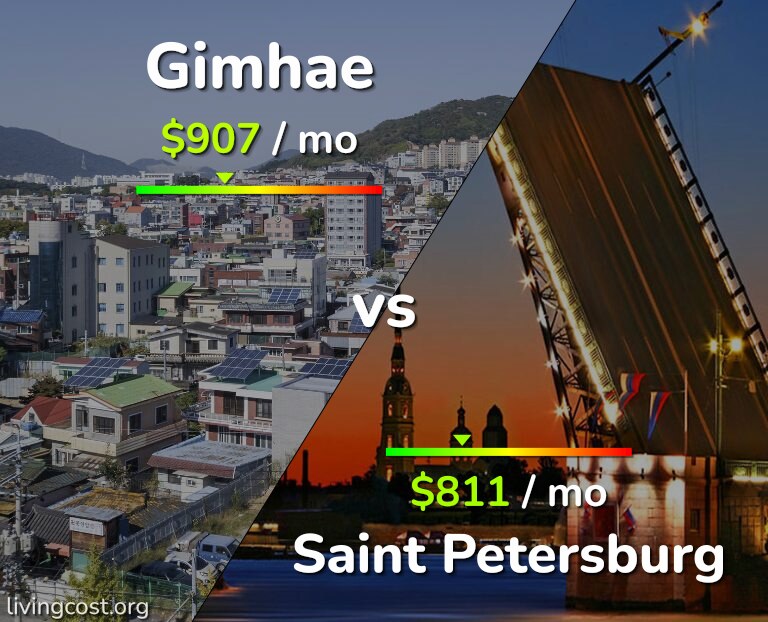Cost of living in Gimhae vs Saint Petersburg infographic