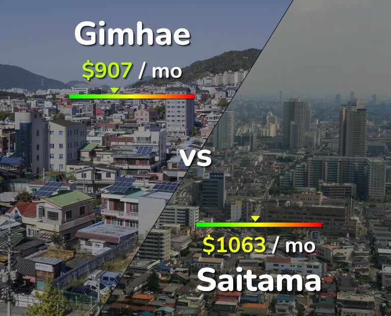 Cost of living in Gimhae vs Saitama infographic