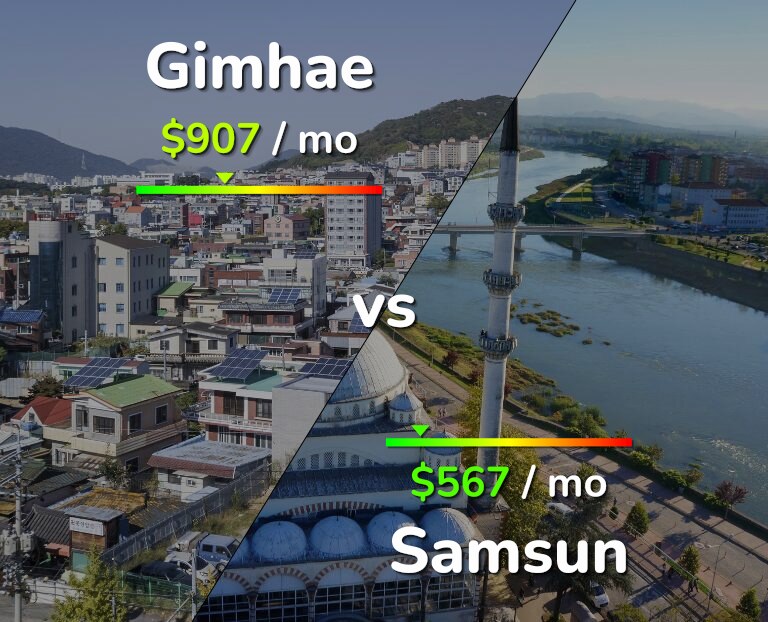 Cost of living in Gimhae vs Samsun infographic