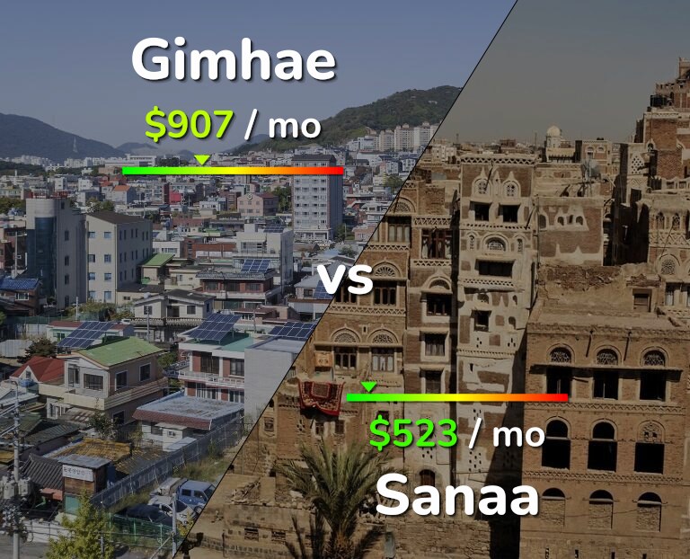 Cost of living in Gimhae vs Sanaa infographic