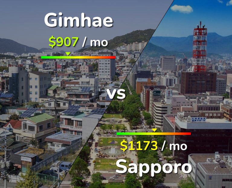 Cost of living in Gimhae vs Sapporo infographic