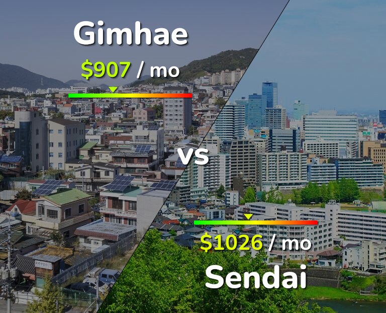 Cost of living in Gimhae vs Sendai infographic