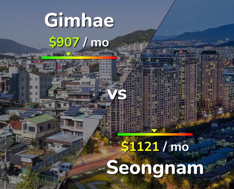 Cost of living in Gimhae vs Seongnam infographic