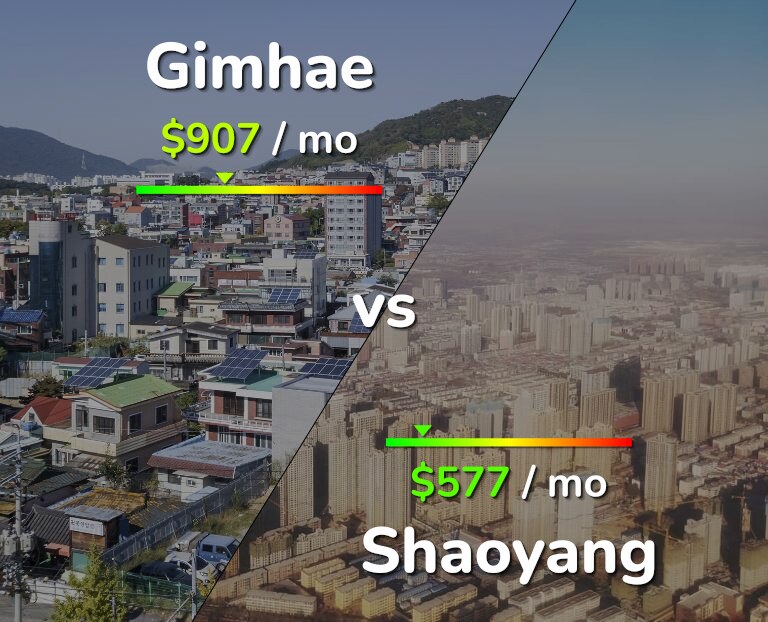 Cost of living in Gimhae vs Shaoyang infographic