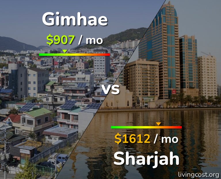 Cost of living in Gimhae vs Sharjah infographic