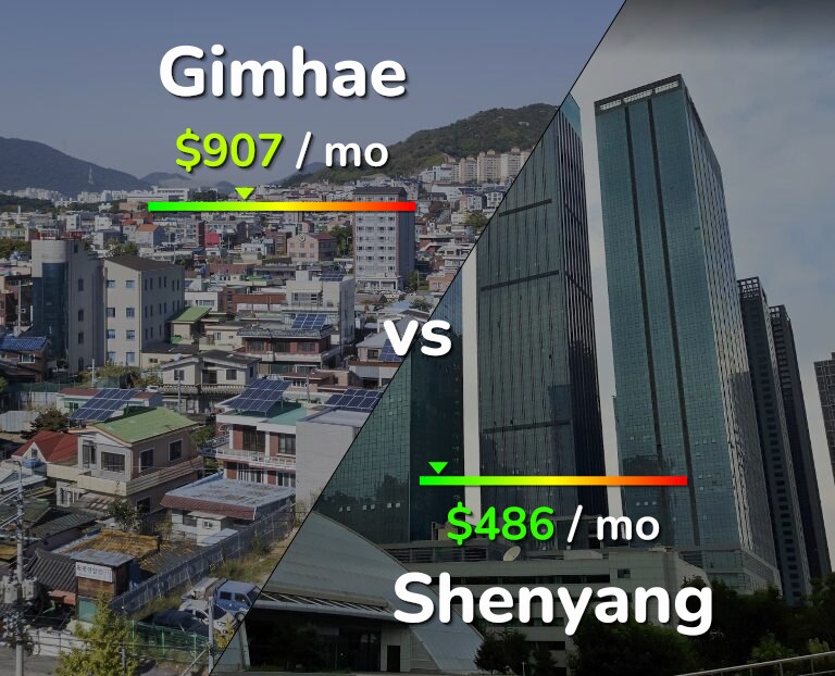 Cost of living in Gimhae vs Shenyang infographic