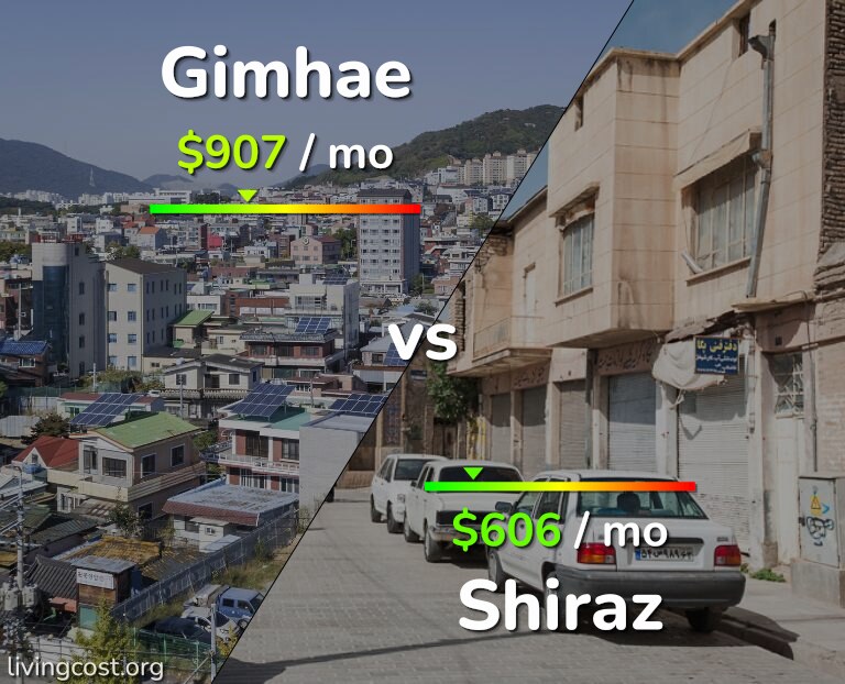 Cost of living in Gimhae vs Shiraz infographic