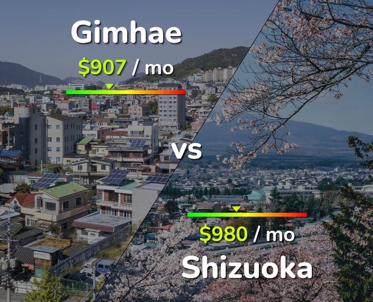 Cost of living in Gimhae vs Shizuoka infographic